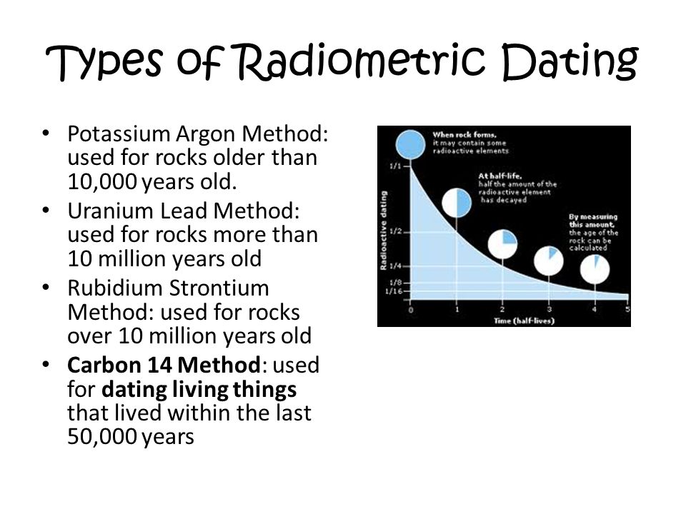 Dating explained radiometric Radiometric Age